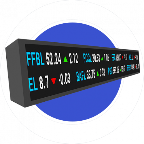 Stock Ticker Display Online