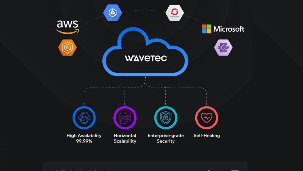 wavetec kubernetes