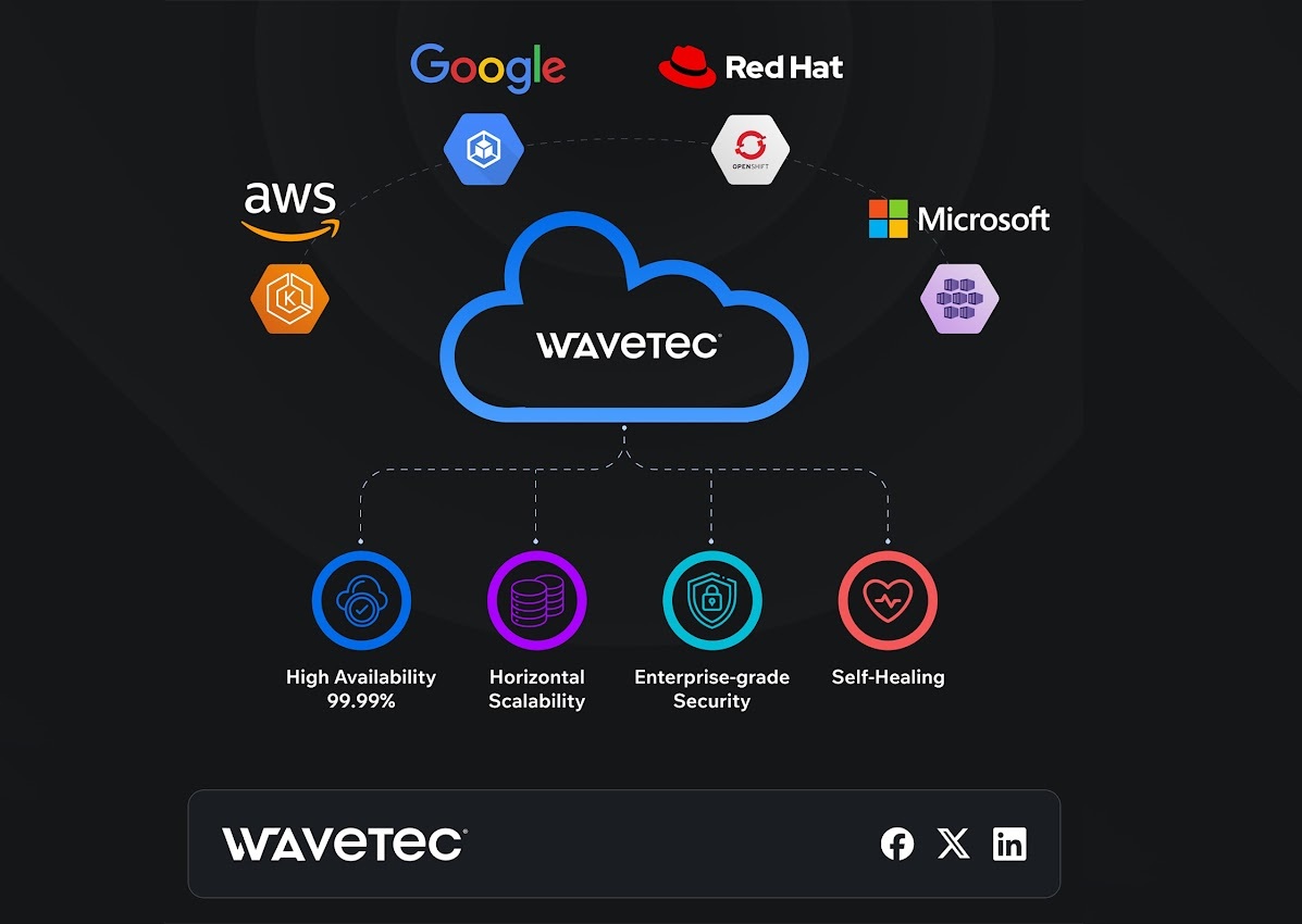 wavetec kubernetes