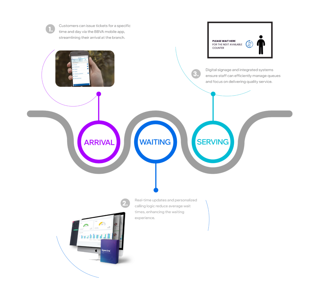 BBVA Peru how it works 1