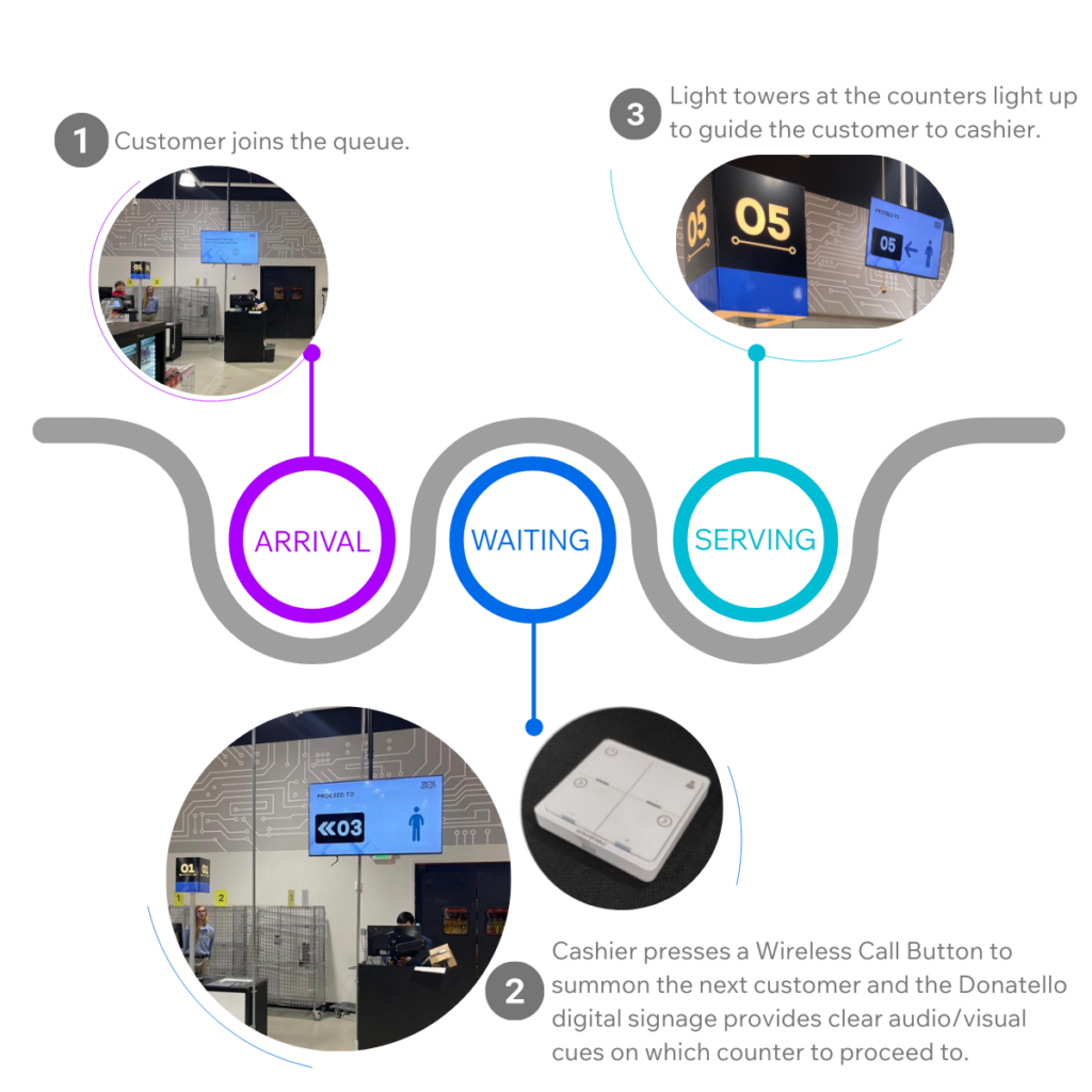 micro center customer journey