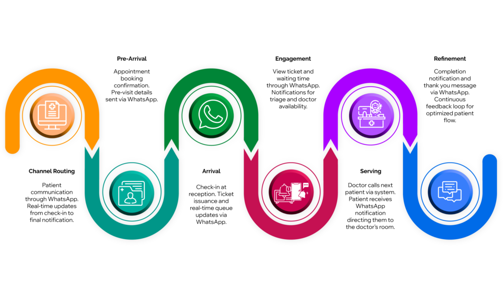 nahdi customer journey