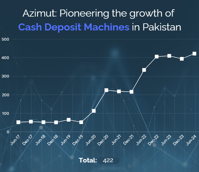 digitising pakistan cash