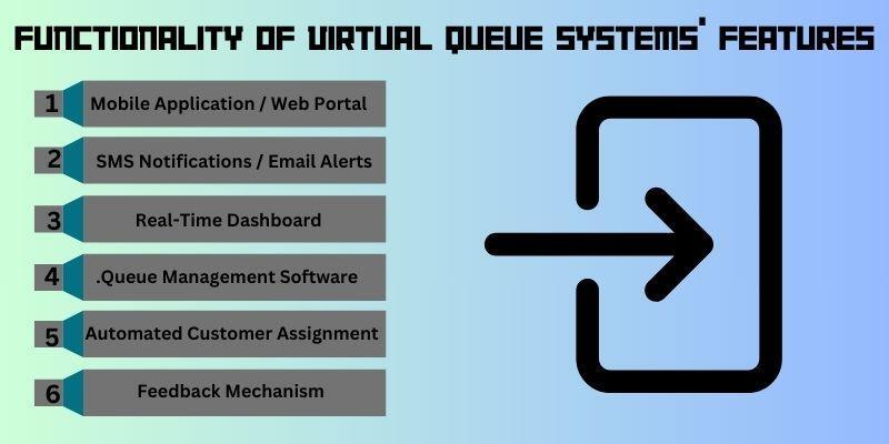 functionality-of-key-components-of-virtual-queue-systems