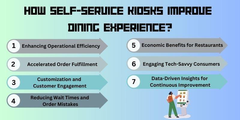 how-self-service-kiosks-are-improving-dining-experience