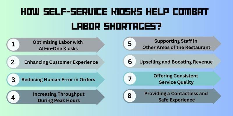 how-self-service-kiosks-help-combat-labor-shortages