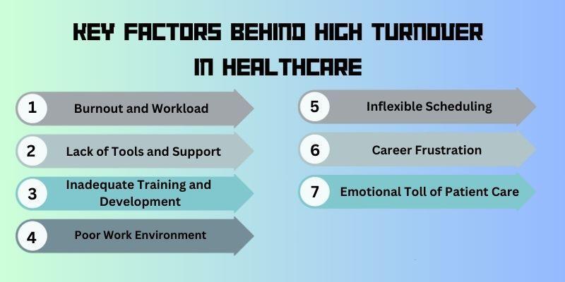 key-reasons-for-high-turnover-in-healthcare