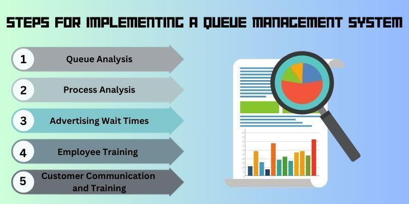 steps-for-implementing-a-queue-management-system