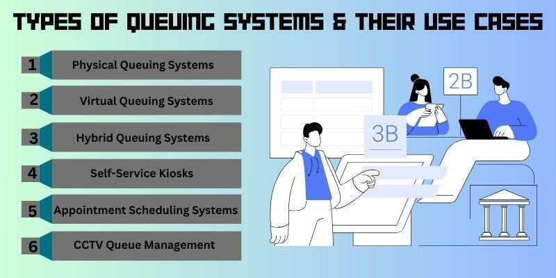 types-of-queuing-systems-and-their-use-cases