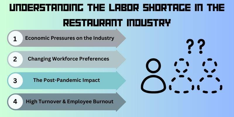 understanding-the-labor-shortage-in-the-restaurant-industry