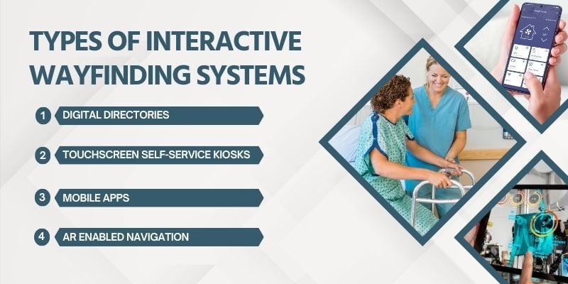 Types-of-Interactive-Wayfinding-Systems-in-Healthcare