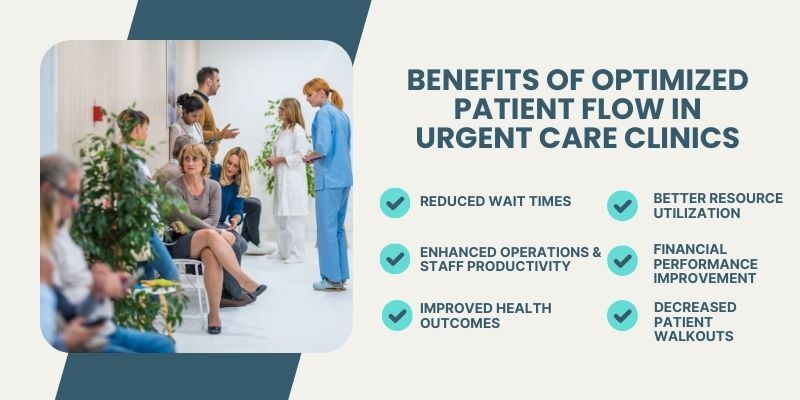 benefits-of-optimized-patient-flow-in-urgent-care-clinics